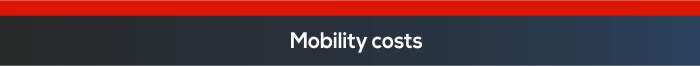  Mobility Costs